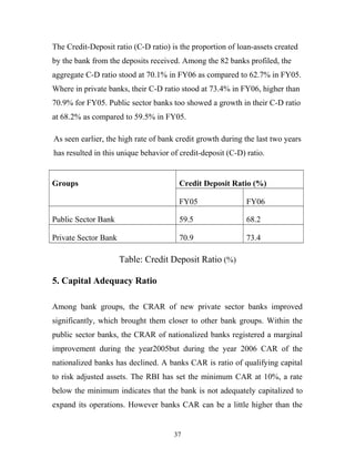 The Credit-Deposit ratio (C-D ratio) is the proportion of loan-assets created
by the bank from the deposits received. Among the 82 banks profiled, the
aggregate C-D ratio stood at 70.1% in FY06 as compared to 62.7% in FY05.
Where in private banks, their C-D ratio stood at 73.4% in FY06, higher than
70.9% for FY05. Public sector banks too showed a growth in their C-D ratio
at 68.2% as compared to 59.5% in FY05.
As seen earlier, the high rate of bank credit growth during the last two years
has resulted in this unique behavior of credit-deposit (C-D) ratio.
Groups Credit Deposit Ratio (%)
FY05 FY06
Public Sector Bank 59.5 68.2
Private Sector Bank 70.9 73.4
Table: Credit Deposit Ratio (%)
5. Capital Adequacy Ratio
Among bank groups, the CRAR of new private sector banks improved
significantly, which brought them closer to other bank groups. Within the
public sector banks, the CRAR of nationalized banks registered a marginal
improvement during the year2005but during the year 2006 CAR of the
nationalized banks has declined. A banks CAR is ratio of qualifying capital
to risk adjusted assets. The RBI has set the minimum CAR at 10%, a rate
below the minimum indicates that the bank is not adequately capitalized to
expand its operations. However banks CAR can be a little higher than the
37
 