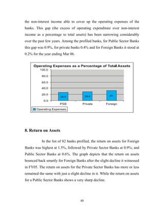 the non-interest income able to cover up the operating expenses of the
banks. This gap (the excess of operating expenditure over non-interest
income as a percentage to total assets) has been narrowing considerably
over the past few years. Among the profiled banks, for Public Sector Banks
this gap was 0.9%, for private banks 0.4% and for Foreign Banks it stood at
0.2% for the year ending Mar 06.
8. Return on Assets
In the list of 82 banks profiled, the return on assets for Foreign
Banks was highest at 1.5%, followed by Private Sector Banks at 0.9%; and
Public Sector Banks at 0.6%. The graph depicts that the return on assets
bounced back smartly for Foreign Banks after the slight decline it witnessed
in FY05. The return on assets for the Private Sector Banks has more or less
remained the same with just a slight decline in it. While the return on assets
for a Public Sector Banks shows a very sharp decline.
40
 