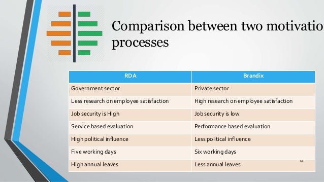 compare the similarities and differences between activity and disengagement theory Compare vs contrast compare and contrast are words that are often used to talk about the similarities and differences between two things or objects these two. compare the similarities and differences between activity and disengagement theory Compare vs contrast compare and contrast are words that are often used to talk about the similarities and differences between two things or objects these two.