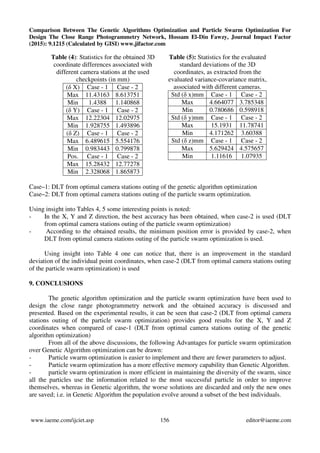 COMPARISON BETWEEN THE GENETIC ALGORITHMS OPTIMIZATION AND PARTICLE ...
