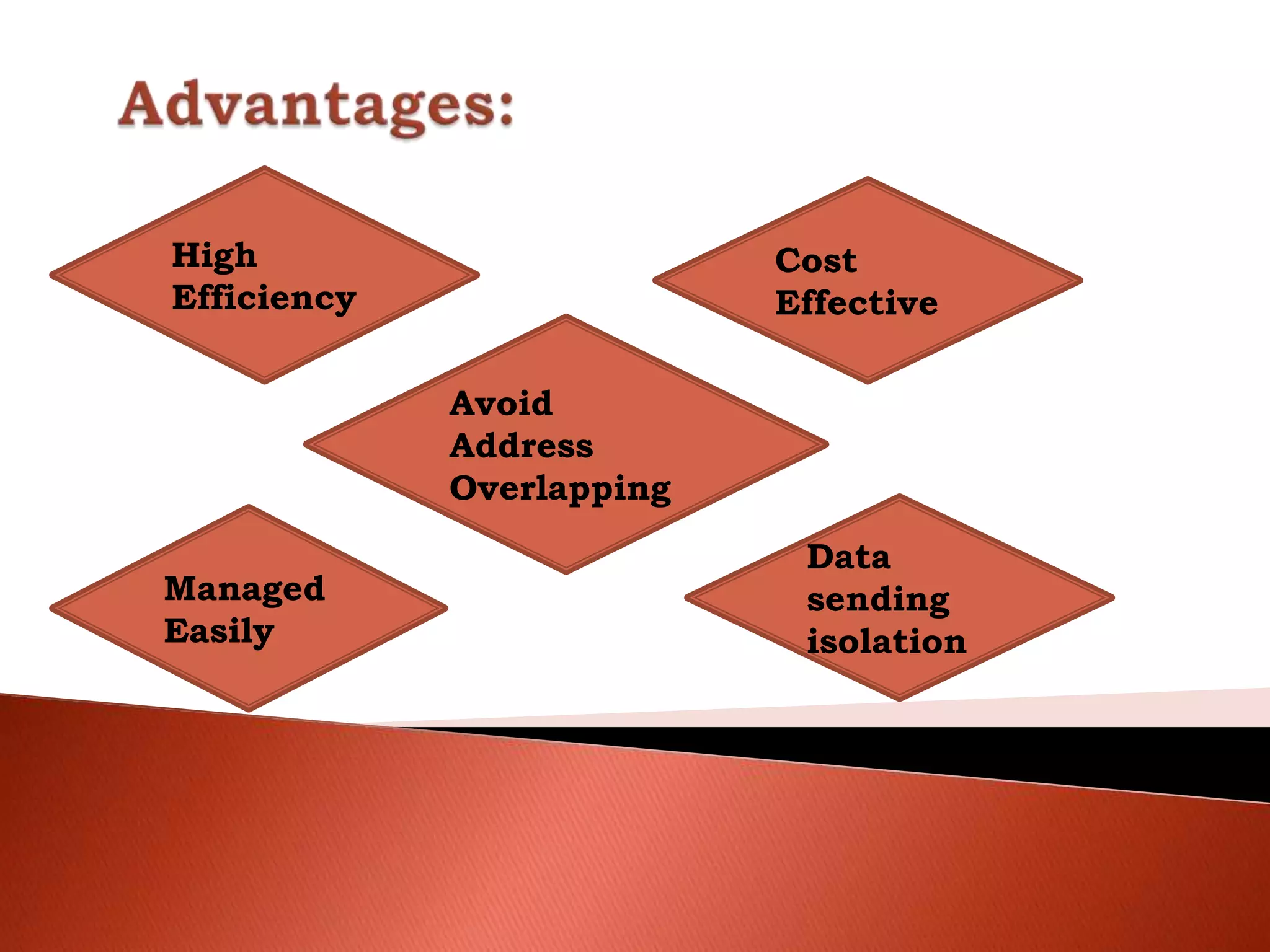 High
Efficiency
Data
sending
isolation
Avoid
Address
Overlapping
Managed
Easily
Cost
Effective
 