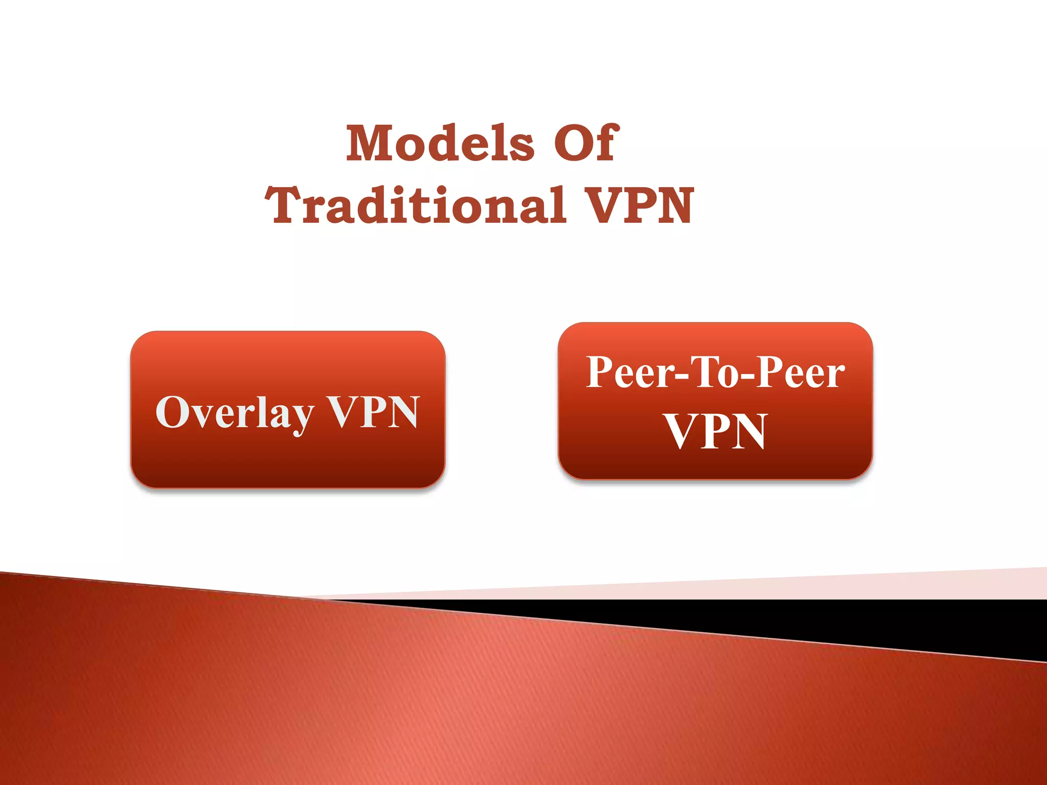 Peer-To-Peer
VPNOverlay VPN
Models Of
Traditional VPN
 