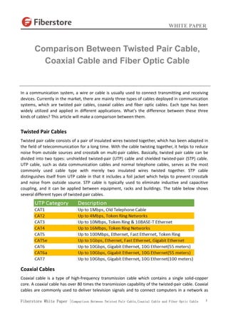 WHITE PAPER
Fiberstore White Paper |Comparison Between Twisted Pair Cable,Coaxial Cable and Fiber Optic Cable 1
In a communication system, a wire or cable is usually used to connect transmitting and receiving
devices. Currently in the market, there are mainly three types of cables deployed in communication
systems, which are twisted pair cables, coaxial cables and fiber optic cables. Each type has been
widely utilized and applied in different applications. What's the difference between these three
kinds of cables? This article will make a comparison between them.
Twisted Pair Cables
Twisted pair cable consists of a pair of insulated wires twisted together, which has been adapted in
the field of telecommunication for a long time. With the cable twisting together, it helps to reduce
noise from outside sources and crosstalk on multi-pair cables. Basically, twisted pair cable can be
divided into two types: unshielded twisted-pair (UTP) cable and shielded twisted-pair (STP) cable.
UTP cable, such as data communication cables and normal telephone cables, serves as the most
commonly used cable type with merely two insulated wires twisted together. STP cable
distinguishes itself from UTP cable in that it includes a foil jacket which helps to prevent crosstalk
and noise from outside source. STP cable is typically used to eliminate inductive and capacitive
coupling, and it can be applied between equipment, racks and buildings. The table below shows
several different types of twisted pair cables.
Coaxial Cables
Coaxial cable is a type of high-frequency transmission cable which contains a single solid-copper
core. A coaxial cable has over 80 times the transmission capability of the twisted-pair cable. Coaxial
cables are commonly used to deliver television signals and to connect computers in a network as
Comparison Between Twisted Pair Cable,
Coaxial Cable and Fiber Optic Cable
 