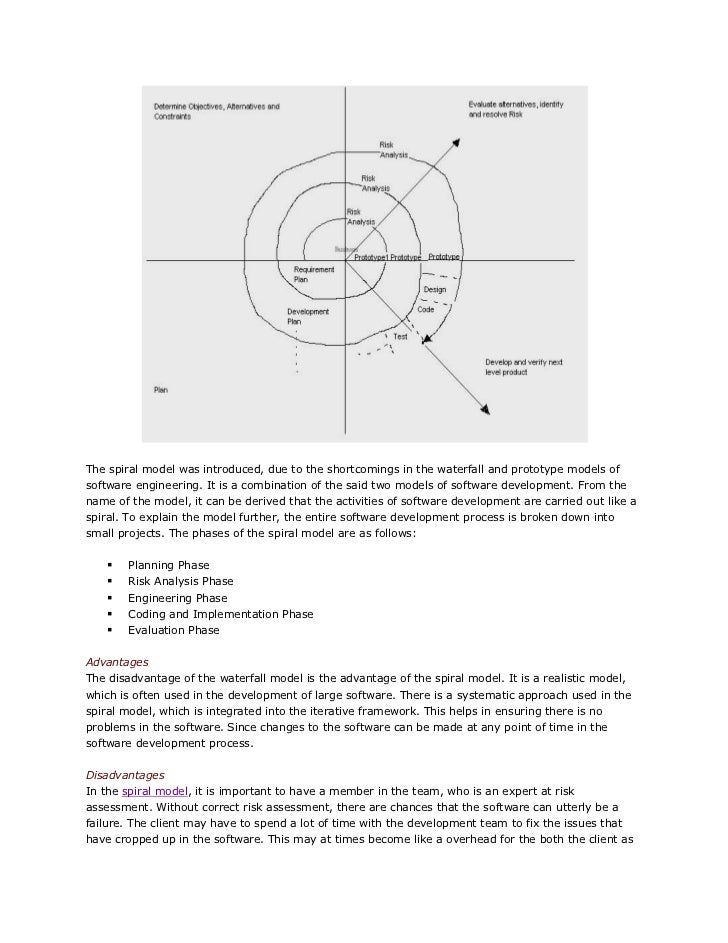 comparison between waterfall model and spiral Spiral model waterfall model is agile and waterfall difference between stlc and net/technology/software-technology/difference-between-sdlc-and-waterfall. comparison between waterfall model and spiral Spiral model waterfall model is agile and waterfall difference between stlc and net/technology/software-technology/difference-between-sdlc-and-waterfall.