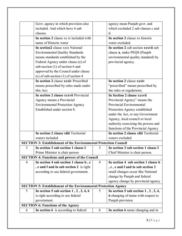 Comparison betwwn pakistan environmental protection act 1997 and punjab