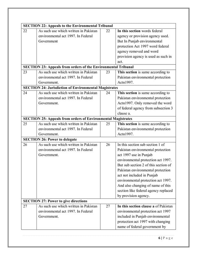 Comparison betwwn pakistan environmental protection act 1997 and punjab