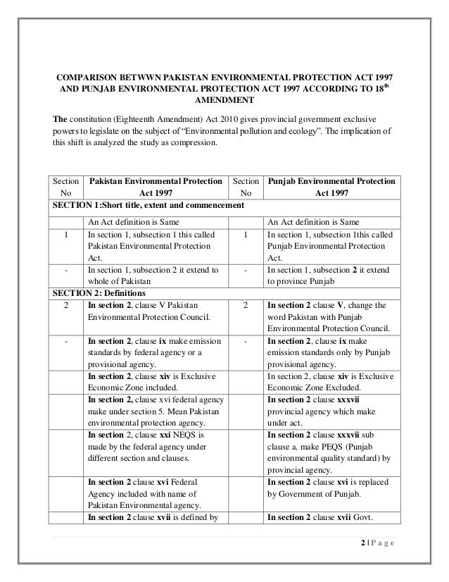 Comparison betwwn pakistan environmental protection act 1997 and punj…