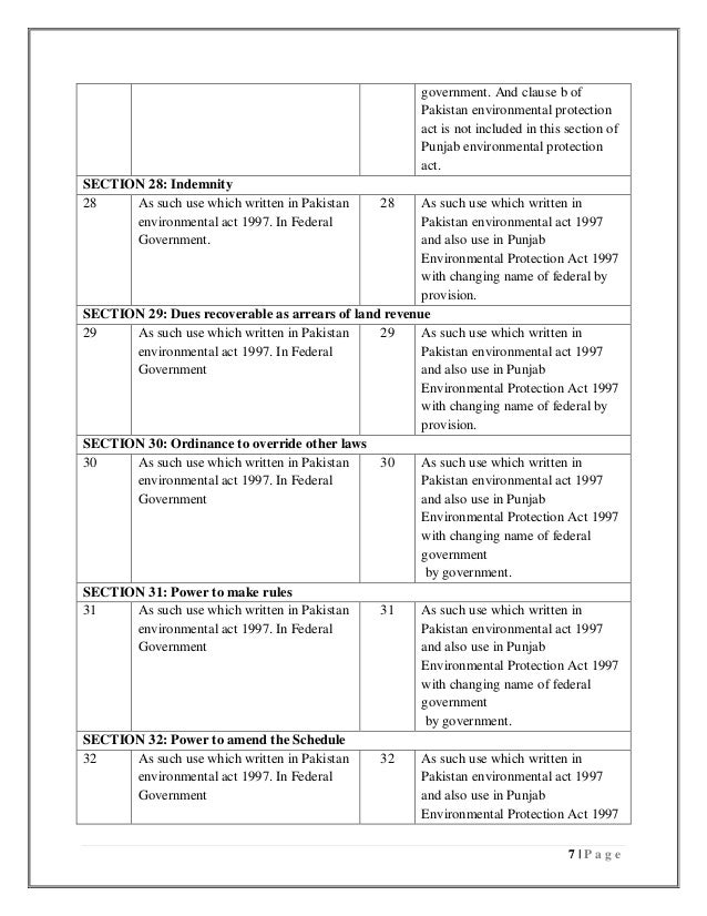Comparison betwwn pakistan environmental protection act 1997 and punj…