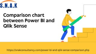 Comparison chart
between Power BI and
Qlik Sense
https://snakconsultancy.com/power-bi-and-qlik-sense-comparison.php
 