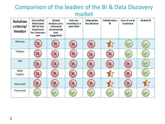 Business Intelligence Comparison Chart