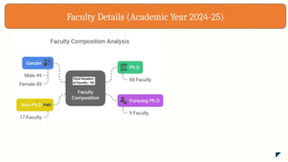 Faculty Details (Academic Year 2024-25)
 