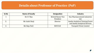Details about Professor of Practice (PoP)
Sr.No Name of Faculty Designation Industry
1 Dr. C.T Rao Retired Senior Vice
President
Sun Pharmaceuticals Industries
Ltd.
2. Mr. Ankit Darji Director Aastha Analytical Training Centre
and Aastha Analytical Services
3. Mr. Raju Patil R&D Cell Transpek Private Limited
 
