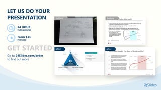 LET US DO YOUR
PRESENTATION
after
before
after
before
24 HOUR
TURN AROUND
From $11
PER SLIDE
GET STARTED
Go to 24Slides.com/order
to find out more
 