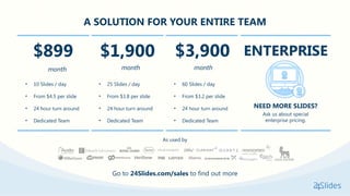 As used by
A SOLUTION FOR YOUR ENTIRE TEAM
$899
month
• 10 Slides / day
• From $4.5 per slide
• 24 hour turn around
• Dedicated Team
$1,900
month
• 25 Slides / day
• From $3.8 per slide
• 24 hour turn around
• Dedicated Team
$3,900
month
• 60 Slides / day
• From $3.2 per slide
• 24 hour turn around
• Dedicated Team
ENTERPRISE
NEED MORE SLIDES?
Ask us about special
enterprise pricing.
Go to 24Slides.com/sales to find out more
 