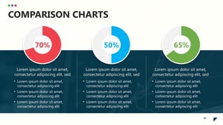 74
COMPARISON CHARTS
70% 50% 65%
Lorem ipsum dolor sit amet,
consectetur adipiscing elit, sed
• Lorem ipsum dolor sit amet,
consectetur adipiscing elit
• Lorem ipsum dolor sit amet,
consectetur adipiscing elit
• Lorem ipsum dolor sit amet,
consectetur adipiscing elit
Lorem ipsum dolor sit amet,
consectetur adipiscing elit, sed
• Lorem ipsum dolor sit amet,
consectetur adipiscing elit
• Lorem ipsum dolor sit amet,
consectetur adipiscing elit
• Lorem ipsum dolor sit amet,
consectetur adipiscing elit
Lorem ipsum dolor sit amet,
consectetur adipiscing elit, sed
• Lorem ipsum dolor sit amet,
consectetur adipiscing elit
• Lorem ipsum dolor sit amet,
consectetur adipiscing elit
• Lorem ipsum dolor sit amet,
consectetur adipiscing elit
 