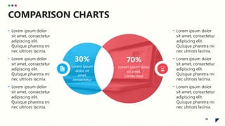 78
COMPARISON CHARTS
70%
30%
Lorem ipsum dolor
sit amet,
consectetur
Lorem ipsum
dolor sit
amet,
consectetur
• Lorem ipsum dolor
sit amet, consectetur
adipiscing elit.
Quisque pharetra mi
nec ultrices lacinia.
• Lorem ipsum dolor
sit amet, consectetur
adipiscing elit.
Quisque pharetra mi
nec ultrices lacinia.
• Lorem ipsum dolor
sit amet, consectetur
adipiscing elit.
Quisque pharetra mi
nec ultrices lacinia.
• Lorem ipsum dolor
sit amet, consectetur
adipiscing elit.
Quisque pharetra mi
nec ultrices lacinia.
• Lorem ipsum dolor
sit amet, consectetur
adipiscing elit.
Quisque pharetra mi
nec ultrices lacinia.
• Lorem ipsum dolor
sit amet, consectetur
adipiscing elit.
Quisque pharetra mi
nec ultrices lacinia.
 