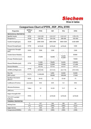 Comparison Chat of PTFE By Rohit Damodaran