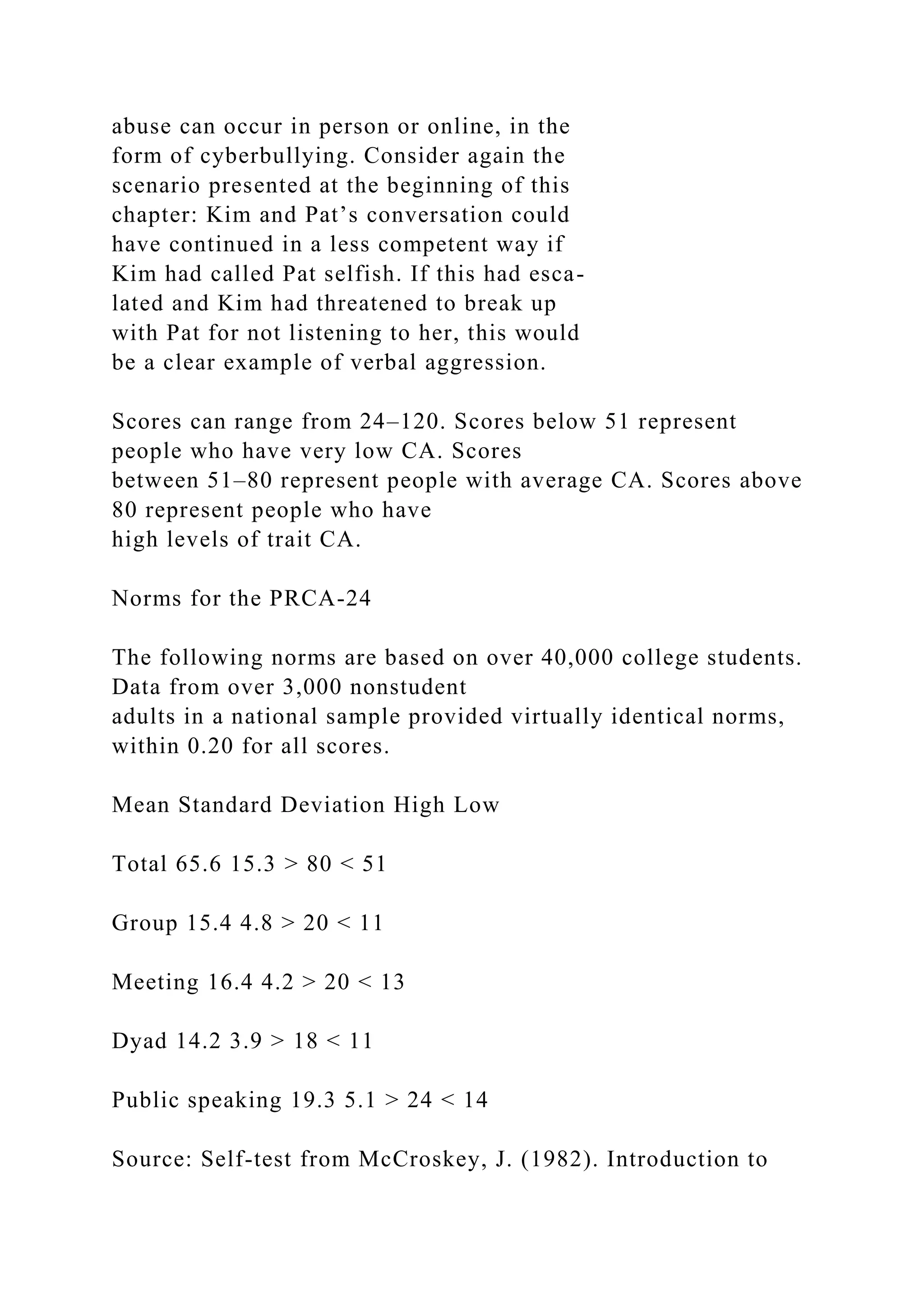 abuse can occur in person or online, in the
form of cyberbullying. Consider again the
scenario presented at the beginning of this
chapter: Kim and Pat’s conversation could
have continued in a less competent way if
Kim had called Pat selfish. If this had esca-
lated and Kim had threatened to break up
with Pat for not listening to her, this would
be a clear example of verbal aggression.
Scores can range from 24–120. Scores below 51 represent
people who have very low CA. Scores
between 51–80 represent people with average CA. Scores above
80 represent people who have
high levels of trait CA.
Norms for the PRCA-24
The following norms are based on over 40,000 college students.
Data from over 3,000 nonstudent
adults in a national sample provided virtually identical norms,
within 0.20 for all scores.
Mean Standard Deviation High Low
Total 65.6 15.3 > 80 < 51
Group 15.4 4.8 > 20 < 11
Meeting 16.4 4.2 > 20 < 13
Dyad 14.2 3.9 > 18 < 11
Public speaking 19.3 5.1 > 24 < 14
Source: Self-test from McCroskey, J. (1982). Introduction to
 