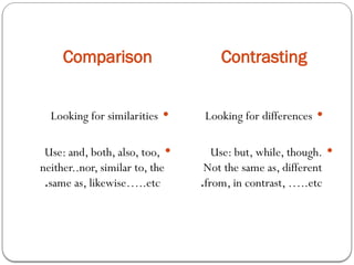 Comparison Contrast Paragraphs for students to kearn proper writing.pptx