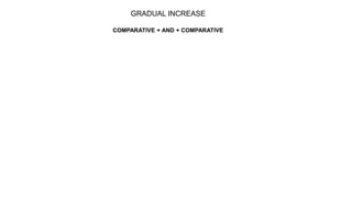 GRADUAL INCREASE
COMPARATIVE + AND + COMPARATIVE
 