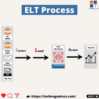 Comparison ETL Vs ELT | PDF