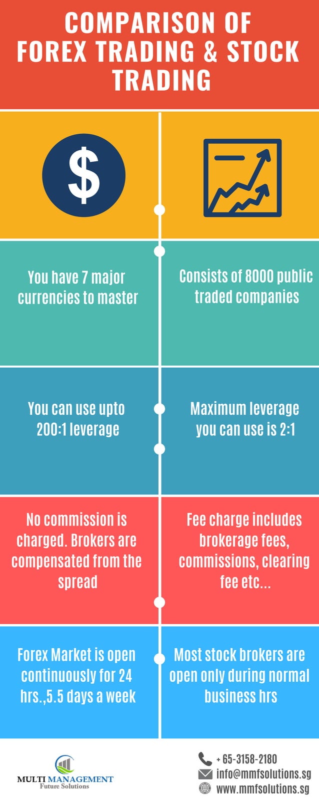 Comparison of Forex Trading and Stock Trading | PDF
