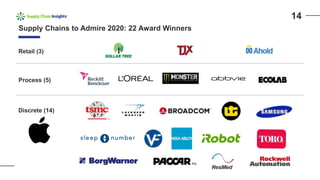 Supply Chains to Admire 2020: 22 Award Winners
Retail (3)
Process (5)
Discrete (14)
14
 