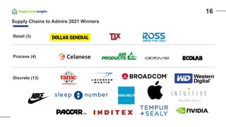 16
Supply Chains to Admire 2021 Winners
Retail (3)
Process (4)
Discrete (13)
 