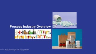 Supply Chain Insights LLC. Copyright © 2021
Process Industry Overview
 