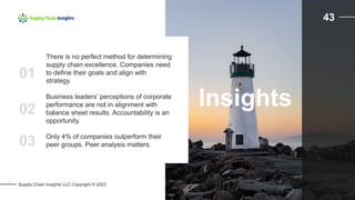 Supply Chain Insights LLC Copyright © 2022
01
There is no perfect method for determining
supply chain excellence. Companies need
to define their goals and align with
strategy.
02
Business leaders’ perceptions of corporate
performance are not in alignment with
balance sheet results. Accountability is an
opportunity.
03 Only 4% of companies outperform their
peer groups. Peer analysis matters.
Insights
43
 