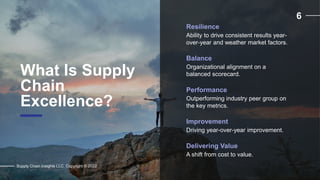 6
What Is Supply
Chain
Excellence?
Supply Chain Insights LLC. Copyright © 2022
Resilience
Ability to drive consistent results year-
over-year and weather market factors.
Balance
Organizational alignment on a
balanced scorecard.
Performance
Outperforming industry peer group on
the key metrics.
Improvement
Driving year-over-year improvement.
Delivering Value
A shift from cost to value.
 
