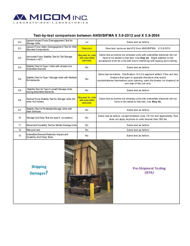 Comparison between ANSI/BIFMA X 5.9 2012 and ANSI/BIFMA X 5.9 2004