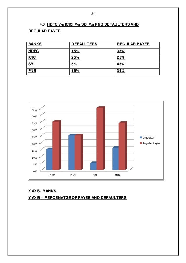 bank home loan comparison