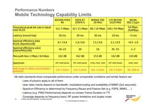 Performance Numbers
    Mobile Technology Capability Limits
                                                                  6            "#             "# $%                                    2$ 3                           >
                                                                          $                  & "# '(                                   4                      0       <
                                                                                                                                                         1!
                                                                  ! 1                   !                                                   1

             )& *                          (                          1 ,                     + ,                    + ,                        ,         ?1 ,

"                     --           )
                                                                      0%      0!              0!       0              01    0           0           05   ? 01− 0
             .                         /
"                     --           );                                      − +                    +                                    !1−11                      −
.*                             /

         4                                     !                              7                        7              1+ 7                          7                    7

"            *,                                               9       :                  9    :                  +    8 1   8 +1   9   :                  !       8 1!


6                <         *                   &        =         0 −%0! ,                   0 −%0! ,                0 − 01 ,          0 −%0! ,          + −              ,
    *             (

    All radio standards show comparable performance under comparable conditions and similar feature set:
             • Laws of physics apply to all of them
             • User rates mainly depend on bandwidth, modulation/coding and availability of MIMO (2x2 assumed)
             • Spectrum Efficiency is determined by Frequency Reuse and Feature Set (e.g. FSPS, MIMO, …)
             • Latency (e.g. PING Performance) depends on chosen Frame Duration or TTI
             • Coverage depends on frequency band, RF power limitations and duplex mode
    10       © Nokia Siemens Networks. All rights reserved.
                                                                              >>> Commercially not Binding <<<
 