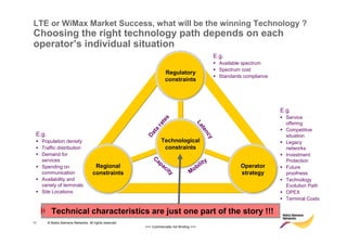 LTE or WiMax Market Success, what will be the winning Technology ?
Choosing the right technology path depends on each
operator’s individual situation
                                                                                                    E.g.
                                                                                                      Available spectrum
                                                                                                      Spectrum cost
                                                                     Regulatory
                                                                                                      Standards compliance
                                                                     constraints




                                                                                                                             E.g.
                                                                                                                               Service




                                                                   s
                                                                 te
                                                                                                                               offering




                                                                                        La
                                                               ra




                                                                                           te
                                                                                                                               Competitive



                                                            ta




                                                                                             nc
 E.g.

                                                          Da
                                                                                                                               situation




                                                                                                y
     Population density                                            Technological                                               Legacy
     Traffic distribution                                           constraints                                                networks
     Demand for                                                                                                                Investment
     services
                                                              Ca
                                                                                             y                                 Protection
     Spending on                      Regional
                                                                pa
                                                                  ci                   bilit                  Operator         Future
     communication                   constraints                    ty               Mo                       strategy         proofness
     Availability and                                                                                                          Technology
     variety of terminals                                                                                                      Evolution Path
     Site Locations                                                                                                            OPEX
                                                                                                                               Terminal Costs

          Technical characteristics are just one part of the story !!!
11      © Nokia Siemens Networks. All rights reserved.
                                                         >>> Commercially not Binding <<<
 