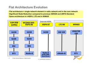 Flat Architecture Evolution
• Flat architecture = single network element in radio network and in the core network
• Significant Node Reduction compared to previous GERAN and UMTS Standard
• Same architecture in i-HSPA, LTE and in WiMAX

                                                              9               : "#
                    !
     $             %                                                                         !       #


                                                                                                 "




17       © Nokia Siemens Networks. All rights reserved.
                                                          >>> Commercially not Binding <<<
 