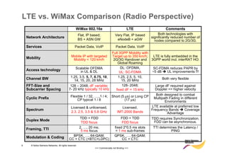 LTE vs. WiMax Comparison (Radio Perspective)
                                                   WiMax 802.16e                                LTE                 Comments
                                                       Flat, IP based;               Very Flat, IP based       Both technologies with
    Network Architecture                                                                                   significantly reduced number of
                                                       BS + ASN GW                    eNodeB + aGW           nodes compared to 2G/3G.
    Services                                      Packet Data, VoIP                   Packet Data, VoIP
                                                                        Full 3GPP Mobility with
    Mobility                                  Mobile IP with targeted   Target up to 350 km/h;   LTE is fully embedded in the
                                               Mobility < 120 km/h       2G/3G Handover and 3GPP world incl. interRAT HO.
                                                                            Global Roaming
                                                 Scalable OFDMA               DL: OFDMA,        SC-FDMA reduces PAPR by
    Access technology                               in UL & DL                                  ~5 dB     UL improvements !!!
                                                                             UL: SC-FDMA
                                             1.25, 3.5, 5, 7, 8.75, 10,     1.25, 2.5, 5, 10,
    Channel BW                                  14, 15, 20, 28 MHz            15, 20 MHz
                                                                                                      Both very flexible

    FFT-Size and                             128 – 2048; dF variable;          128- 2048;         Large dF required against
    Subcarrier Spacing                      7- 20 kHz typically 10 kHz    fixed dF = 15 kHz       Doppler => higher velocity

                                             Flexible 1 / 32, ….,1 / 4; Short (5 µs) or Long CP Multipath Fadingto combat
                                                                                                  Both designed
    Cyclic Prefix                                 CP typical 1 / 8               (17 µs)                           in different
                                                                                                         Environments
                                              Licensed & unlicensed,                      Licensed,        LTE available at preferred low
    Spectrum                                                                                               Frequency Bands      Coverage
                                              2.3, 2.5, 3.5 & 5.8 GHz                  IMT-2000 Bands               Advantage
                                                  TDD + FDD                             FDD + TDD          TDD requires Synchronization,
    Duplex Mode                                                                                             FDD can be asynchronous.
                                                  TDD focus                              FDD focus
    Framing, TTI                                 2, …, 20 ms;                       fixed 2*0.5 ms slots    TTI determines the Latency /
                                                  5 ms focus                         = 1 ms sub-frames                 PING
    Modulation & Coding                       BPSK, …, 64-QAM;                      QPSK, …, 64-QAM;
                                            CC + CTC (+BTC+LDPC)                         CC + CTC
6     © Nokia Siemens Networks. All rights reserved.
                                                                  >>> Commercially not Binding <<<
 