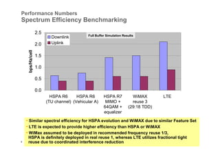 Performance Numbers
Spectrum Efficiency Benchmarking
                   2.5
                                              Full Buffer Simulation Results
                           Downlink
                   2.0     Uplink
     bps/Hz/cell




                   1.5

                   1.0

                   0.5

                   0.0
                           HSPA R6      HSPA R6         HSPA R7           WiMAX       LTE
                         (TU channel) (Vehicular A)      MIMO +           reuse 3
                                                        64QAM +         (29:18 TDD)
                                                        equalizer
    • Similar spectral efficiency for HSPA evolution and WiMAX due to similar Feature Set
    • LTE is expected to provide higher efficiency than HSPA or WiMAX
    • WiMax assumed to be deployed in recommended frequency reuse 1/3,
     HSPA is definitely deployed in real reuse 1, whereas LTE utilizes fractional tight
9    reuse due to coordinated interference reduction
      © Nokia Siemens Networks. All rights reserved.
                                                     >>> Commercially not Binding <<<
 