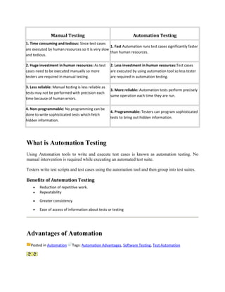 Manual Testing

Automation Testing

1. Time consuming and tedious: Since test cases
1. Fast Automation runs test cases significantly faster
are executed by human resources so it is very slow
than human resources.
and tedious.
2. Huge investment in human resources: As test
cases need to be executed manually so more
testers are required in manual testing.

2. Less investment in human resources:Test cases
are executed by using automation tool so less tester
are required in automation testing.

3. Less reliable: Manual testing is less reliable as
tests may not be performed with precision each
time because of human errors.

3. More reliable: Automation tests perform precisely
same operation each time they are run.

4. Non-programmable: No programming can be
done to write sophisticated tests which fetch
hidden information.

4. Programmable: Testers can program sophisticated
tests to bring out hidden information.

What is Automation Testing
Using Automation tools to write and execute test cases is known as automation testing. No
manual intervention is required while executing an automated test suite.
Testers write test scripts and test cases using the automation tool and then group into test suites.

Benefits of Automation Testing
•
•

Reduction of repetitive work.
Repeatability

•

Greater consistency

•

Ease of access of information about tests or testing

Advantages of Automation
Posted in Automation

Tags: Automation Advantages, Software Testing, Test Automation

 