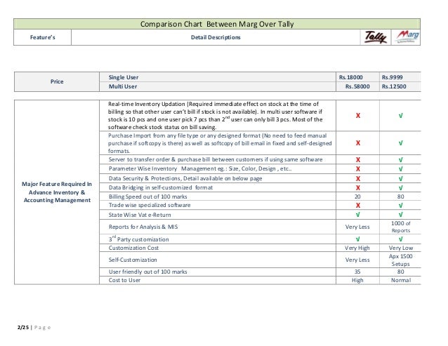 marg software shortcut keys in pdf