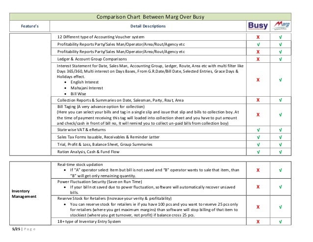 Busy Accounting Software Shortcut Keys Pdf Busy Accounting Software Shortcut Keys Pdf