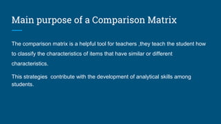 Main purpose of a Comparison Matrix
The comparison matrix is a helpful tool for teachers ,they teach the student how
to classify the characteristics of items that have similar or different
characteristics.
This strategies contribute with the development of analytical skills among
students.