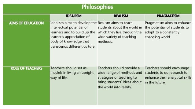 4 Educational Philosophies