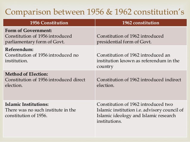 constitution comparison Bill of rights arranged in different order 31 rights contained in bill of rights constitution amended more than 400 times comparing texas and us constitutions. constitution comparison Bill of rights arranged in different order 31 rights contained in bill of rights constitution amended more than 400 times comparing texas and us constitutions.