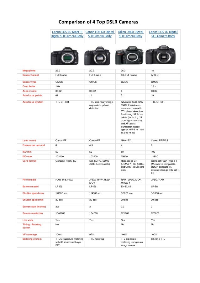 comparison of 4 top and most wanted dslr cameras canon eos comparison chart