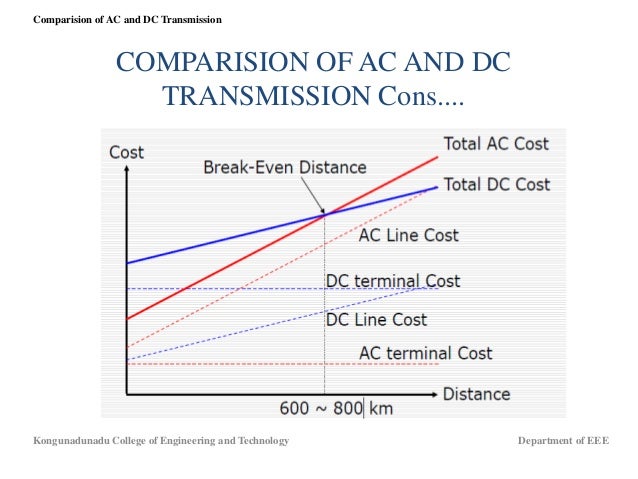 Comparison of ac and dc transmission