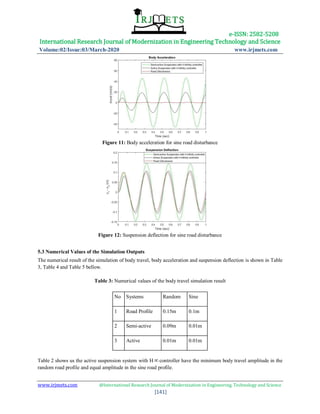 Comparison of active and semi active suspension systems using robust ...