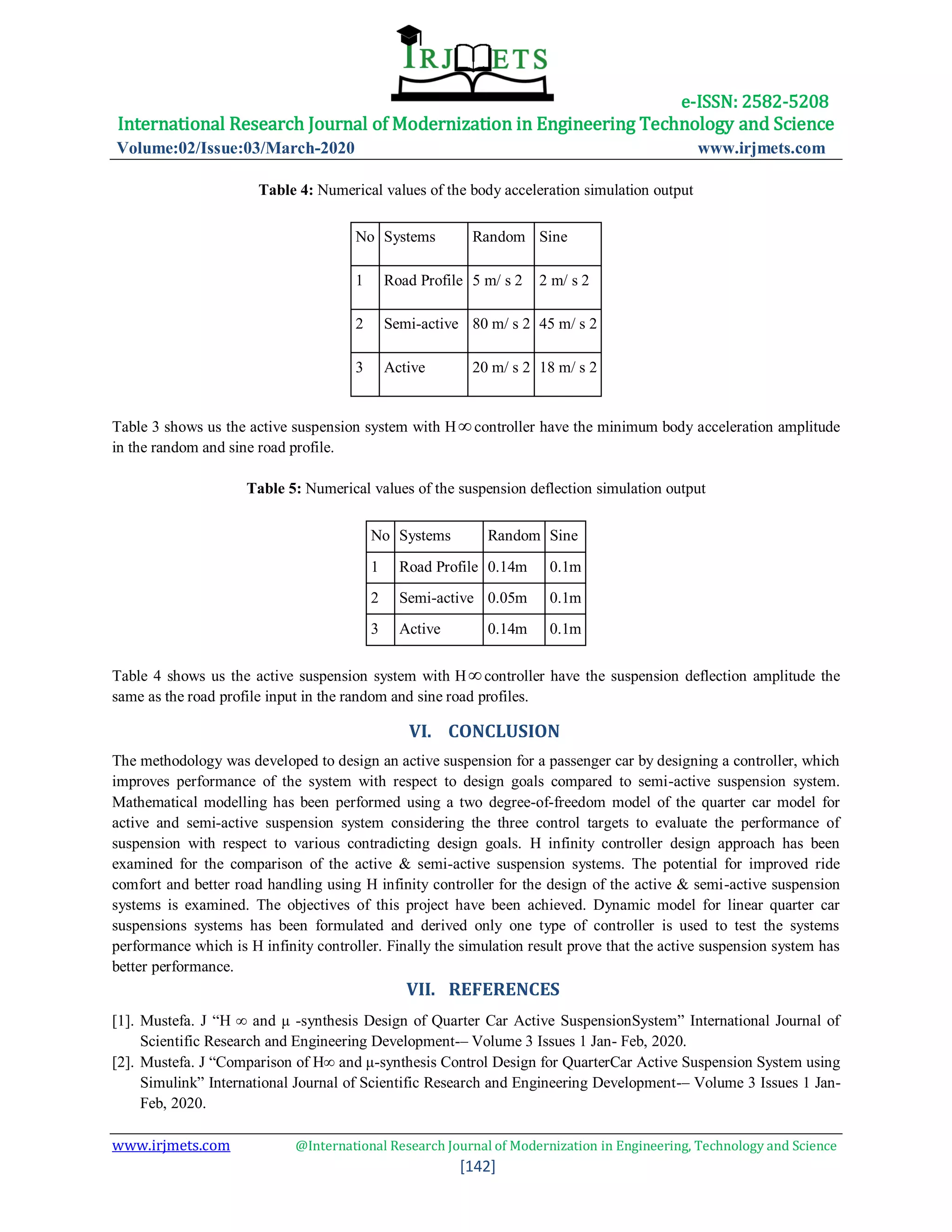 Comparison of active and semi active suspension systems using robust ...