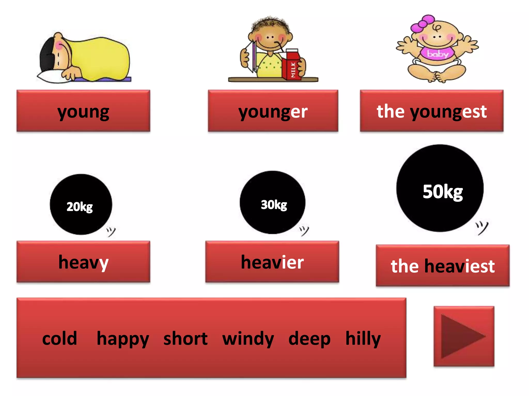 young younger the youngest
heavy heavier the heaviest
cold happy short windy deep hilly