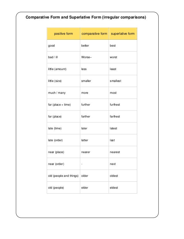 Much comparative and superlative forms. Adjective Comparative Superlative таблица. Таблица Comparative and Superlative. Comparatives and Superlatives. Comparative and Superlative forms.